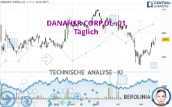 DANAHER CORP.DL-.01 - Journalier