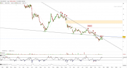 OVH GROUP - Journalier