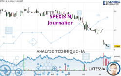 SPEXIS N - Täglich