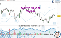 BASF SE NA O.N. - Journalier