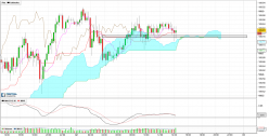 USD/JPY - 15 min.