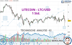 LITECOIN - LTC/USD - 1 Std.