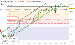 S&P500 - MINI S&P500 FULL0624 - 4 uur