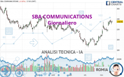 SBA COMMUNICATIONS - Giornaliero