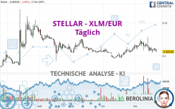 STELLAR - XLM/EUR - Daily