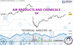 AIR PRODUCTS AND CHEMICALS - 1H