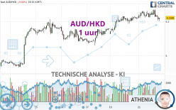 AUD/HKD - 1 Std.