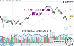 BRENT CRUDE OIL - 15 min.