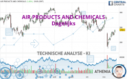 AIR PRODUCTS AND CHEMICALS - Dagelijks