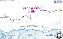 DLOCAL LTD. - Diario