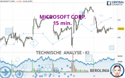 MICROSOFT CORP. - 15 min.