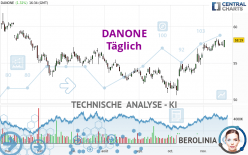 DANONE - Journalier