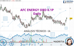 AFC ENERGY ORD 0.1P - Journalier