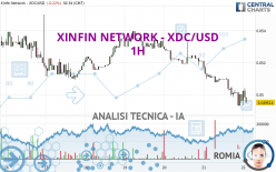 XDC NETWORK - XDC/USD - 1H