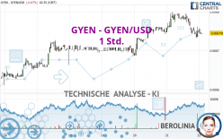 GYEN - GYEN/USD - 1 Std.