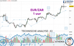 EUR/ZAR - 1 uur