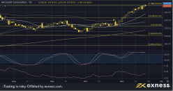 MICROSOFT CORP. - Daily