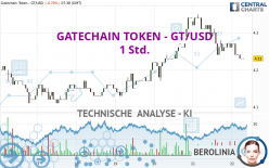 GATECHAIN TOKEN - GT/USD - 1 Std.