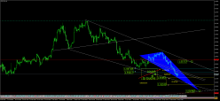 EUR/CAD - 4 uur