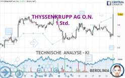 THYSSENKRUPP AG O.N. - 1 Std.