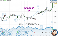 TUBACEX - 1H