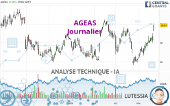 AGEAS - Daily