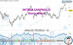 INTESA SANPAOLO - Täglich