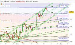 EUR/USD - 4 Std.