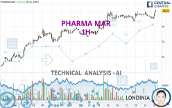 PHARMA MAR - 1H