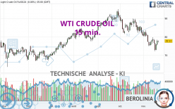 WTI CRUDE OIL - 15 min.