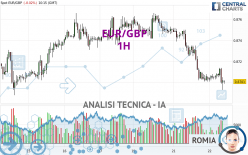 EUR/GBP - 1 uur