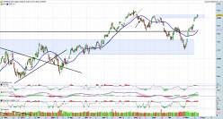 S&P500 INDEX - Journalier