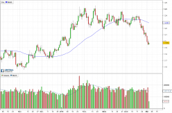 EUR/USD - Journalier