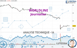 WORLDLINE - Daily