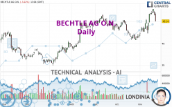 BECHTLE AG O.N. - Daily