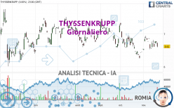 THYSSENKRUPP - Giornaliero