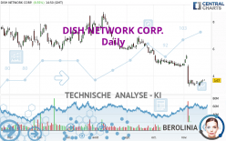 DISH NETWORK CORP. - Täglich