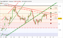 GBP/CHF - 4 uur