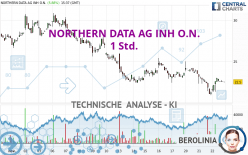 NORTHERN DATA AG INH O.N. - 1 Std.