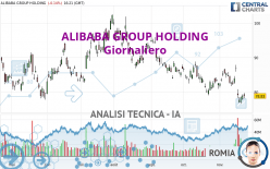 ALIBABA GROUP HOLDING - Giornaliero