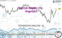 EATON VANCE LTD. - Dagelijks