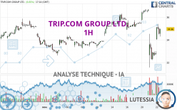 TRIP.COM GROUP LTD. - 1H