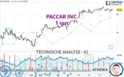 PACCAR INC. - 1H