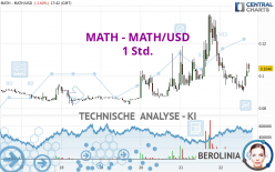 MATH - MATH/USD - 1 Std.