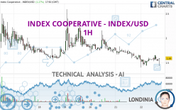 INDEX COOPERATIVE - INDEX/USD - 1H