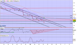 GBP/USD - 2 uur