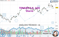 TENARIS S.A. ADS - Daily