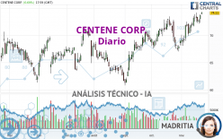 CENTENE CORP. - Diario