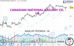 CANADIAN NATIONAL RAILWAY CO. - 1 Std.