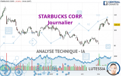 STARBUCKS CORP. - Journalier